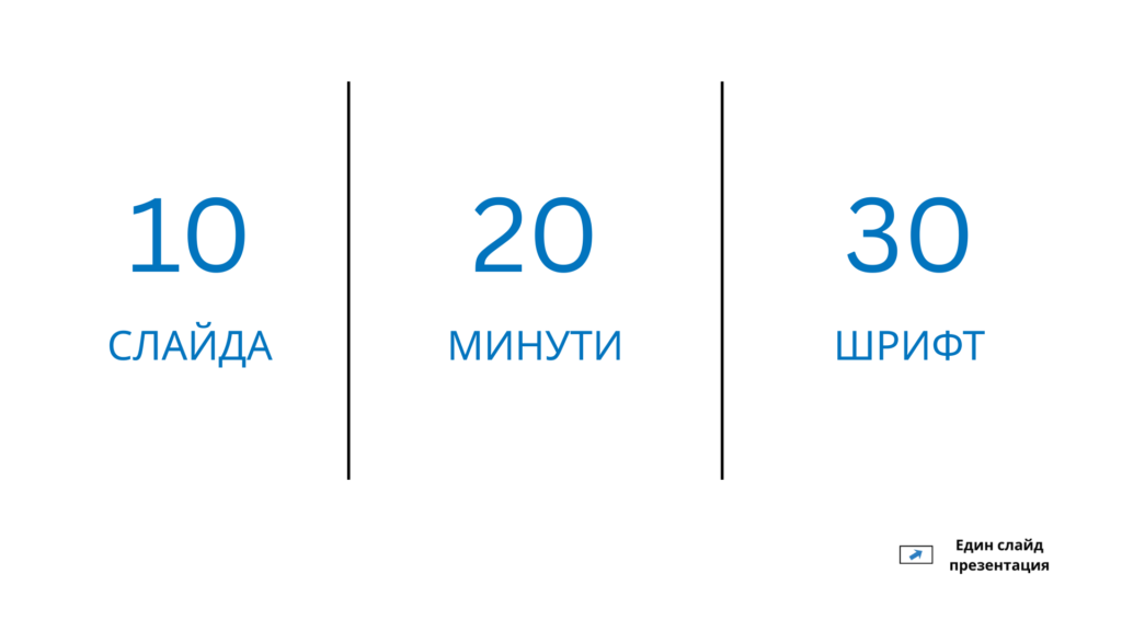 Правилото 10 20 30 за минималистични презентации