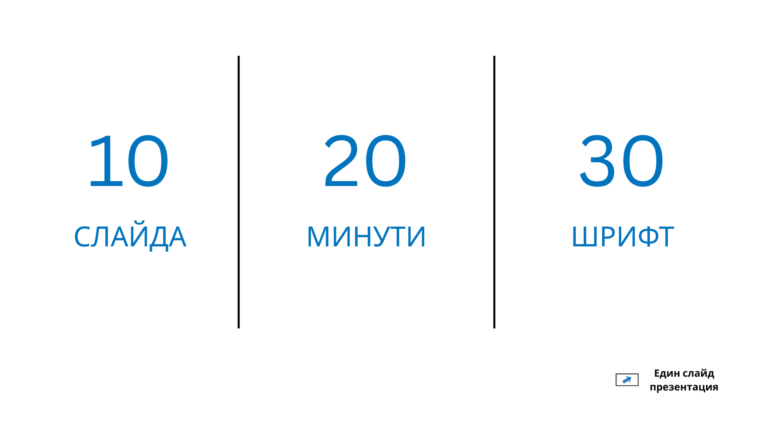 Правилото 10 20 30 за минималистични презентации