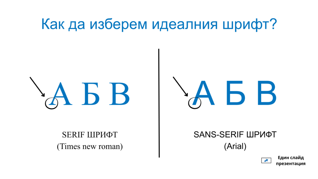 Сравнение между Serif и Sans-Serif шрифтове