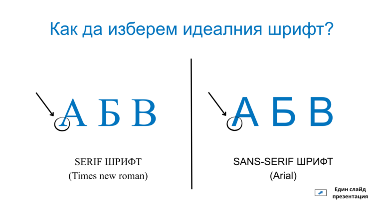 Сравнение между Serif и Sans-Serif шрифтове